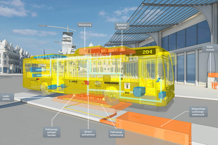 Grafik zur technischen Ausstattung des Berliner E-Bus-Projektes.