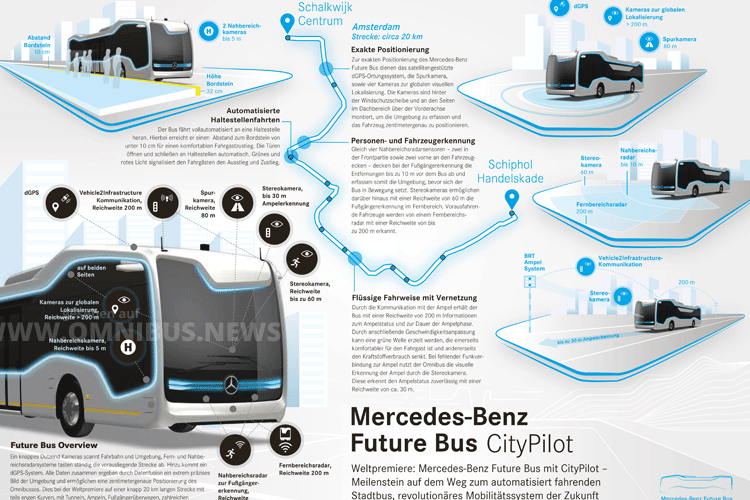 Die Fahrtstrecke des Future Busses in den Niederlanden. Grafik: Daimler