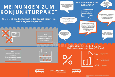 Nicht ausreichend