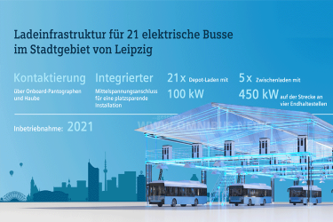 Siemens lädt E-Busse der LVB