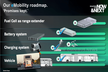eMobility Roadmap