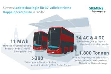 Siemens & E-Doppeldecker