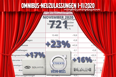 Zahlenspiele