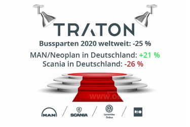 Traton Bus 2020