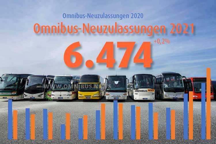 Omnibuszulassungen 2021