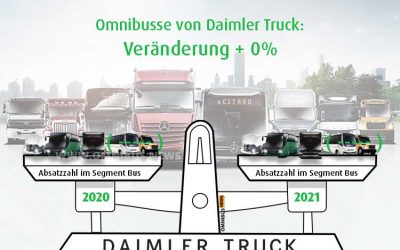 Daimler Truck 2021