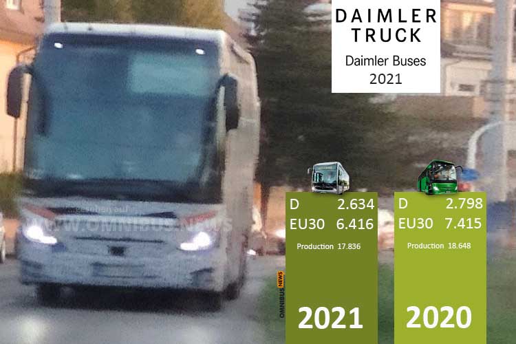 Daimler Buses 2021