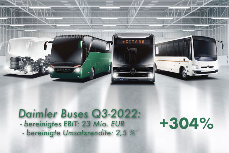 Daimler Buses im Plus