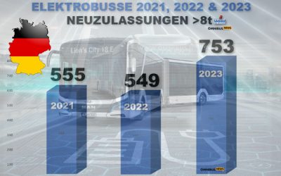 753 neue E-Busse in 2023
