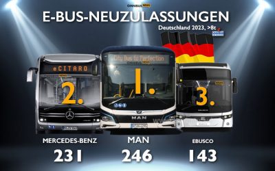 Neue E-Busse in 2023