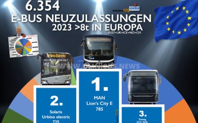 E-Bus-Boom in 2023