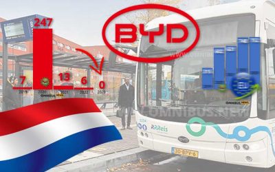 Keine BYD E-Busse in NL