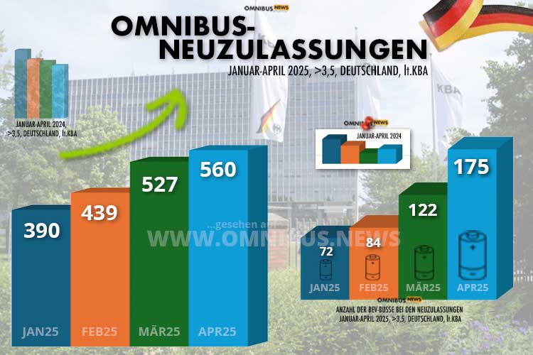 Neuzulassungen im Plus