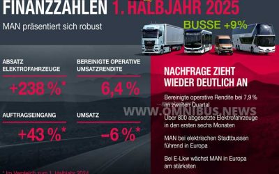 Bus im Plus beim MAN