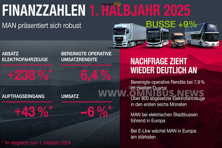 Bus im Plus beim MAN