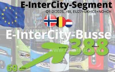 E-InterCity im Plus
