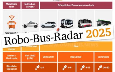 1. Robobus-Radar