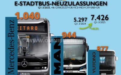 Neue BEV-Busse in Q1-3/25