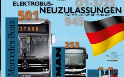 Neue E-Busse in Q1-3/25