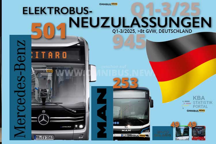 Neue E-Busse in Q1-3/25