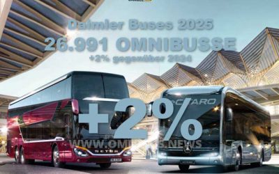 Daimler Buses 2025: +2%