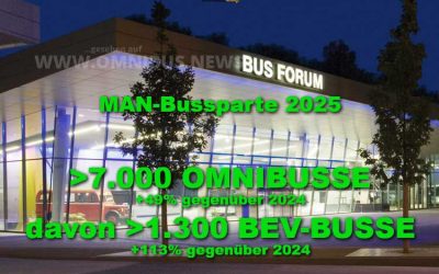 MAN 2025: Bus +49%