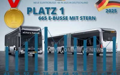 Platz 1 für den eCitaro