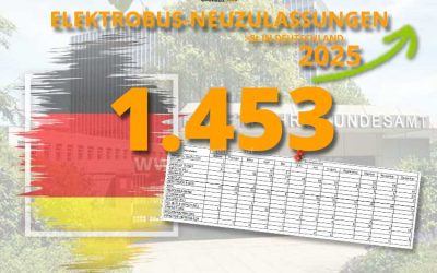 E-Bus-Boom in 2025