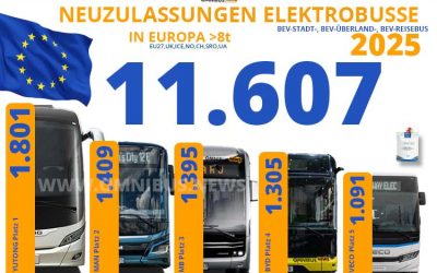 11.607 E-Busse in 2025