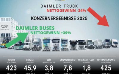 Daimler: Bus vs. Truck