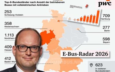 E-Bus-Radar 2026