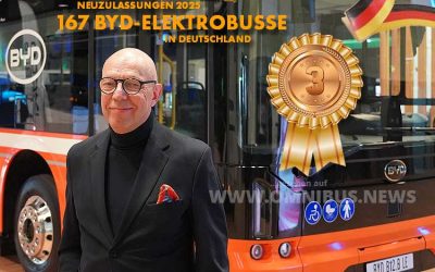 BYD fährt auf 3. Platz vor