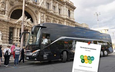 Zugangsbeschränkungen