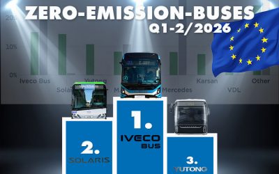 Iveco vor Solaris & Yutong