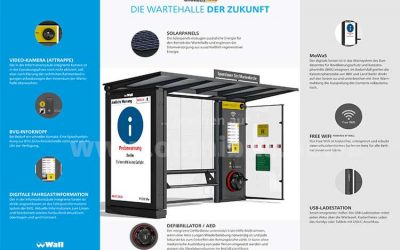 Haltestelle der Zukunft